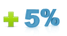 +5%